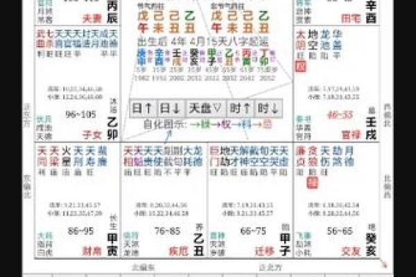 紫薇斗数看哪年离婚 紫薇斗数看哪年离婚