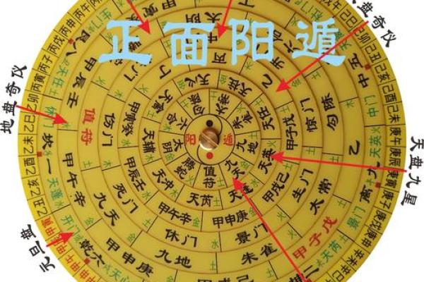 括囊奇门 - 预测配偶出轨的方位与时间