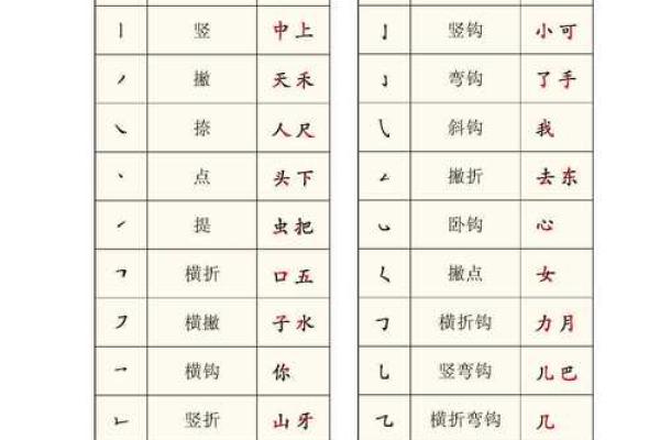 姓名笔划配对表格图片 姓名笔画配？