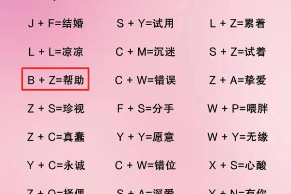 姓名缘分配对打分 姓名缘分配对打分免费？