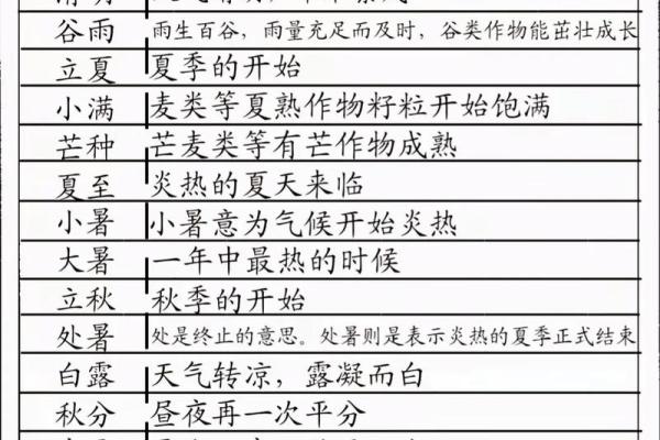 算命按节气好还是月份好