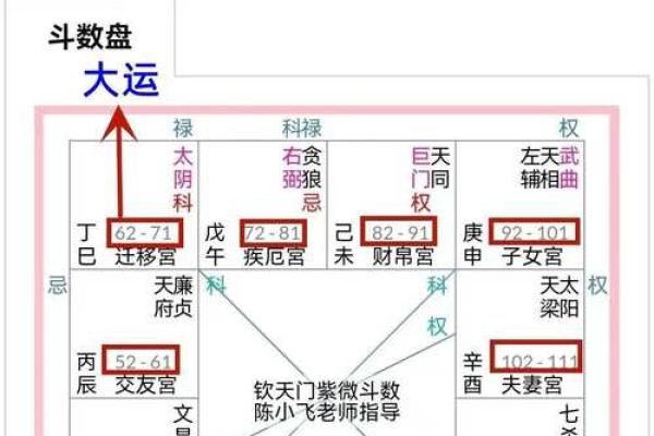 1986年紫薇斗数