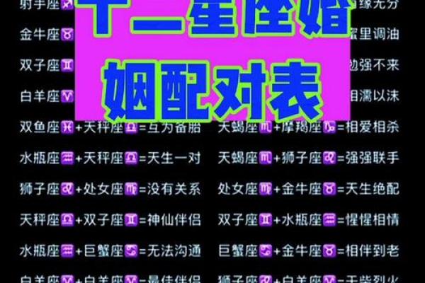 四个最佳星座姻缘配对 看看有你吗