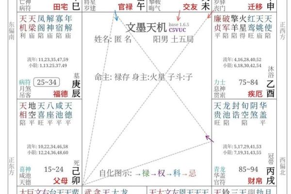 中天易学命理答疑解惑八字寿命的长短