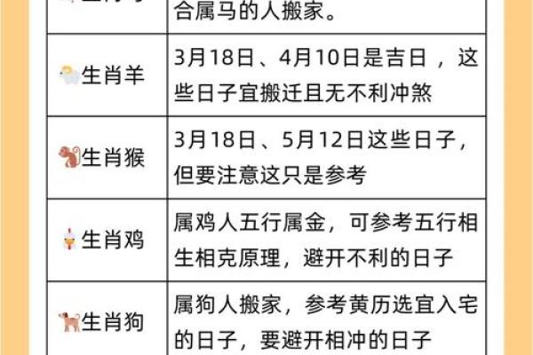 生肖与生辰八字结婚时间