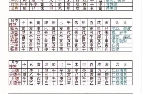 阴历八字