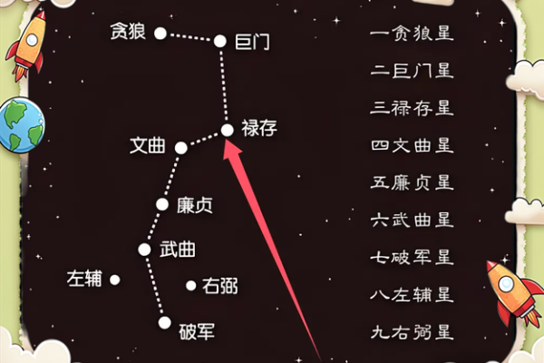 紫薇斗数北斗系列都是什么