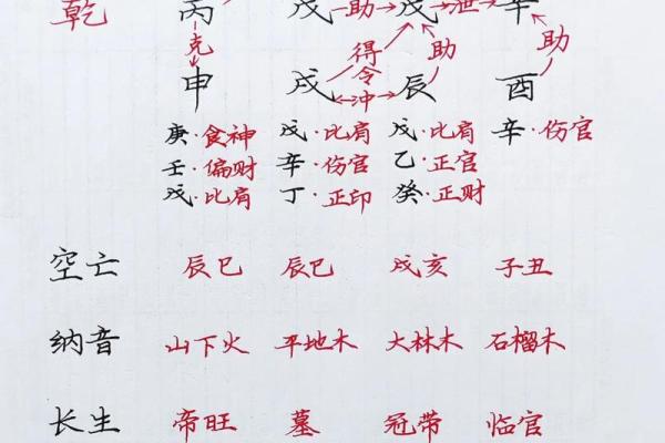 八字月令格局，八字月令怎么看