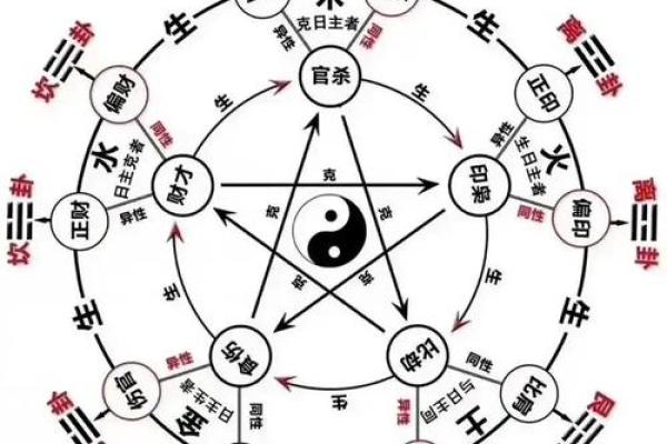 阴宅风水的八大富贵格局
