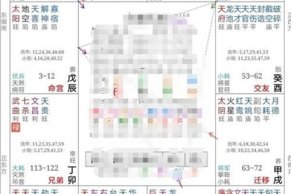 紫微斗数看配偶及恋爱婚姻之:刑克配偶的命 紫微斗数看配偶及恋爱婚姻之:刑克配偶的命