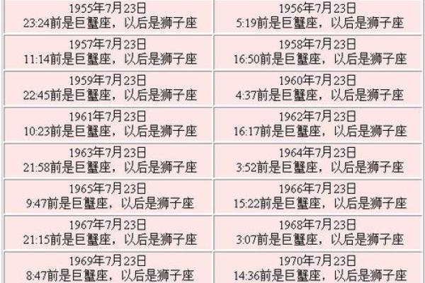 星座是看阳历还是新历-星座日期的划分方式