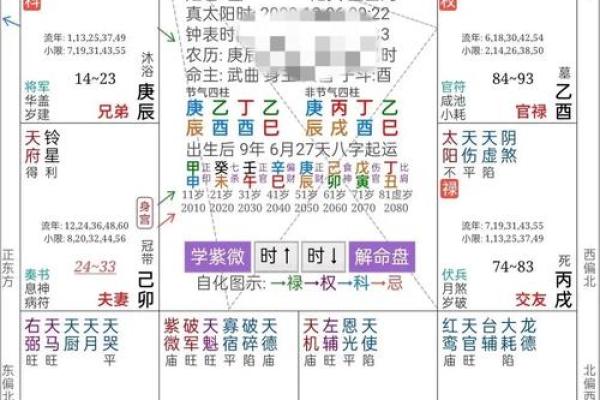 八字命理：断女命克夫！