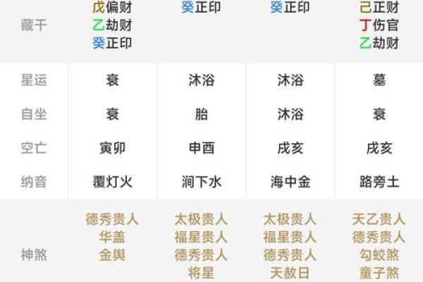 八字取名免费测算,八字算命免费测八字起名