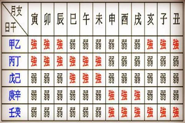 八字算命真人预测