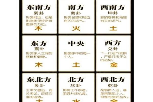 风水房子缺角会带来什么