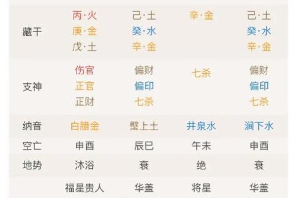 大师测算生辰八字