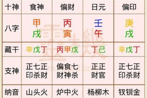 大师测算生辰八字