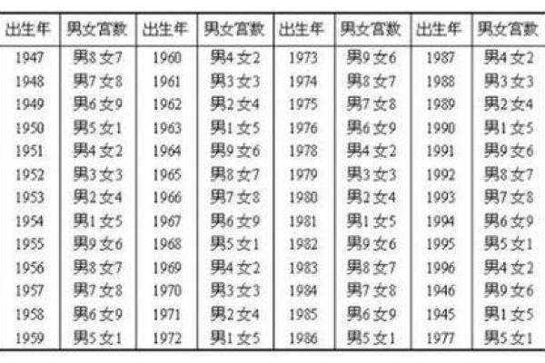 测感情姻缘 测姻缘配对？