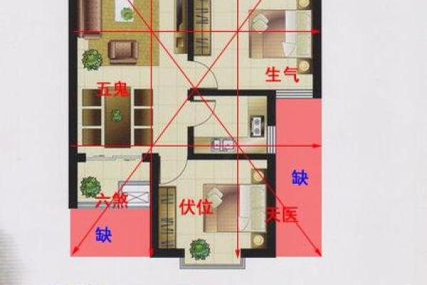 南北房子风水