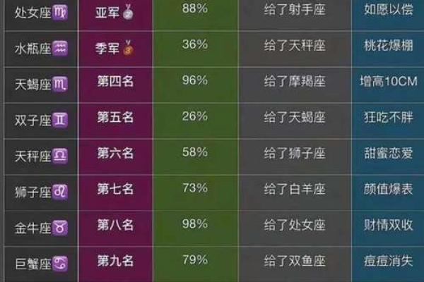 哪个星座长大了很帅又漂亮