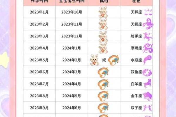 刚出生的宝宝怎么才可以查出星座呢