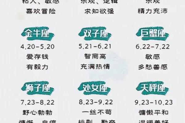 12星座爱情运势游戏攻略