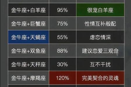 摩羯座男生和哪个星座比较配