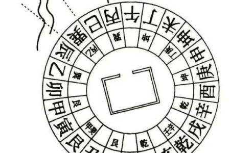 风水罗盘的正确使用方法。