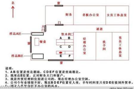 怎么测办公室的方位吉凶