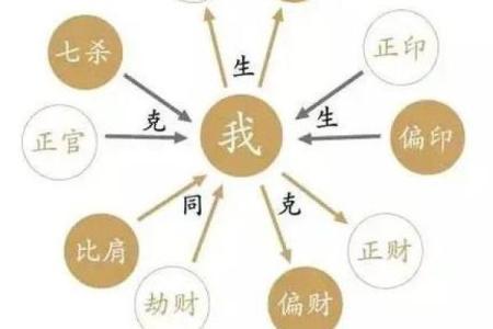八字断寿