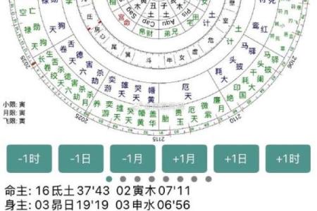 七政四余——星盘推步用制术理推太阳行度