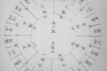算命先天后天详解婚姻状况