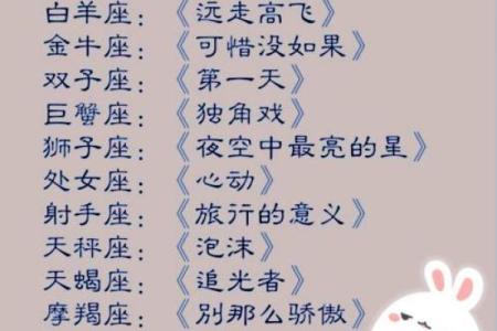 十二星座男生谁最适合唱哪些歌呢