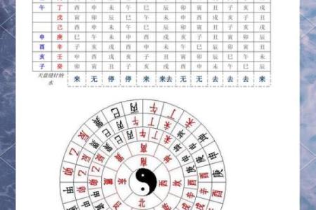 算八字命运