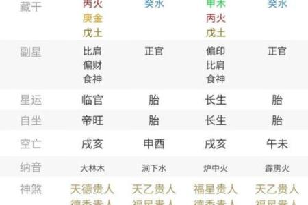 2024年农历十月十二出生的宝宝生辰八字命理解析