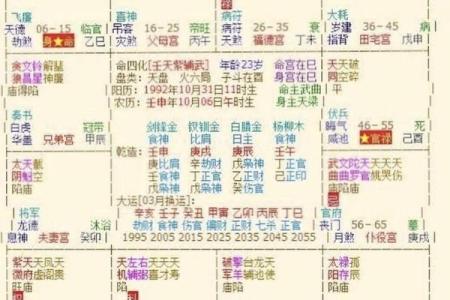 紫薇斗数中的武曲坐命需要注意什么呢？