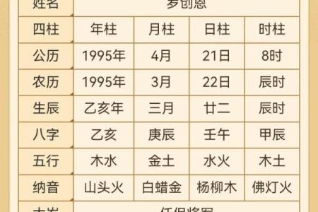 怎么学八字算命