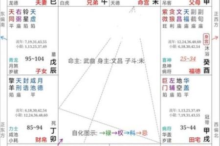 括囊奇门 - 预测配偶出轨的方位与时间
