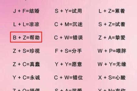 姓名缘分配对打分 姓名缘分配对打分免费？