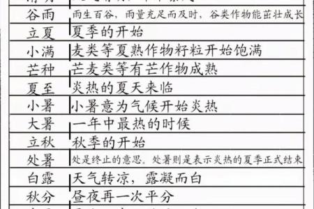 算命按节气好还是月份好