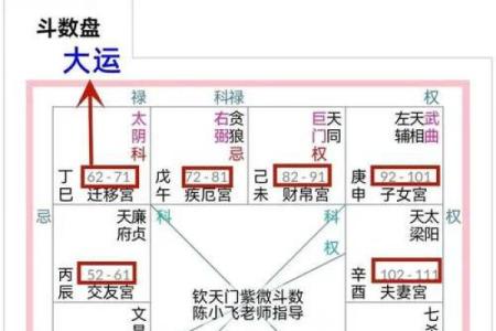 1986年紫薇斗数