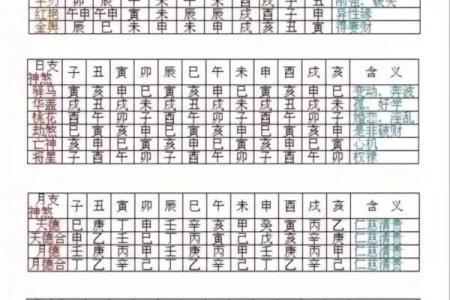 阴历八字
