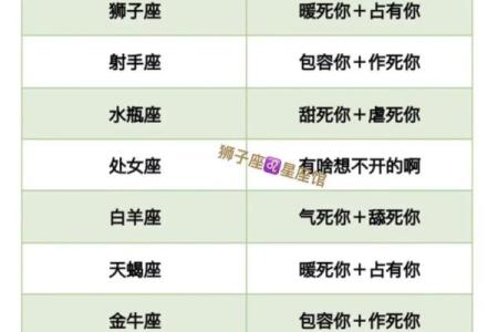 不适合做的生意的星座