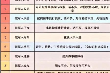 男女都怕入错行！紫薇斗数官禄宫看终身适合的职业