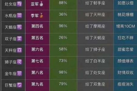 哪个星座长大了很帅又漂亮