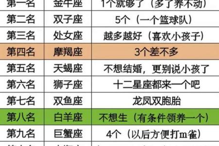 刚出生的宝宝怎么才可以查出星座呢