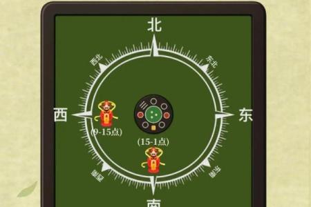 今天打麻将赢钱方位 2024年4月18日最佳方位
