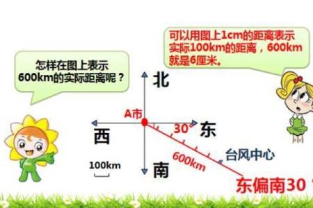 方位与位置示意图,位置方位图