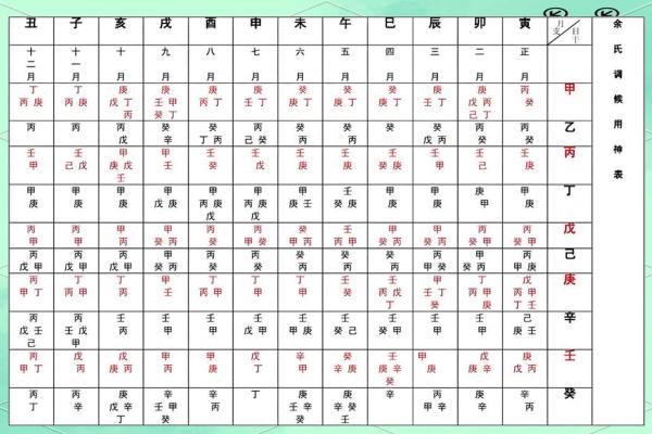 找八字喜用神窍门