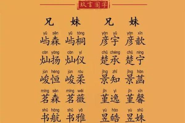 宝宝测八字起名字大全